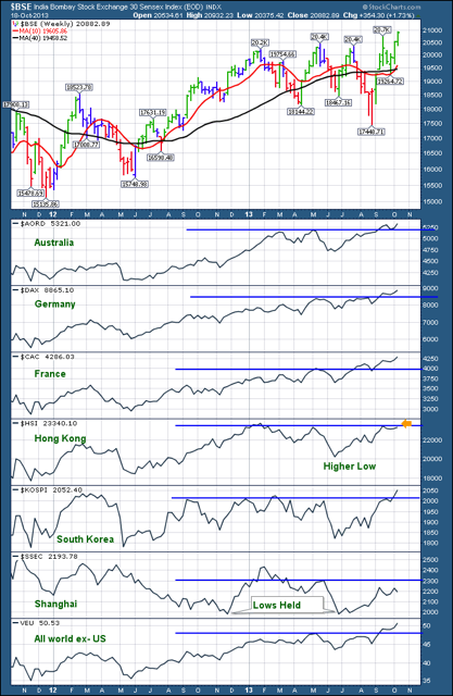 Global Breakout 20131018