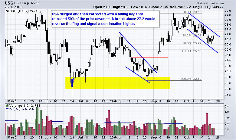 131024usg 131024usg