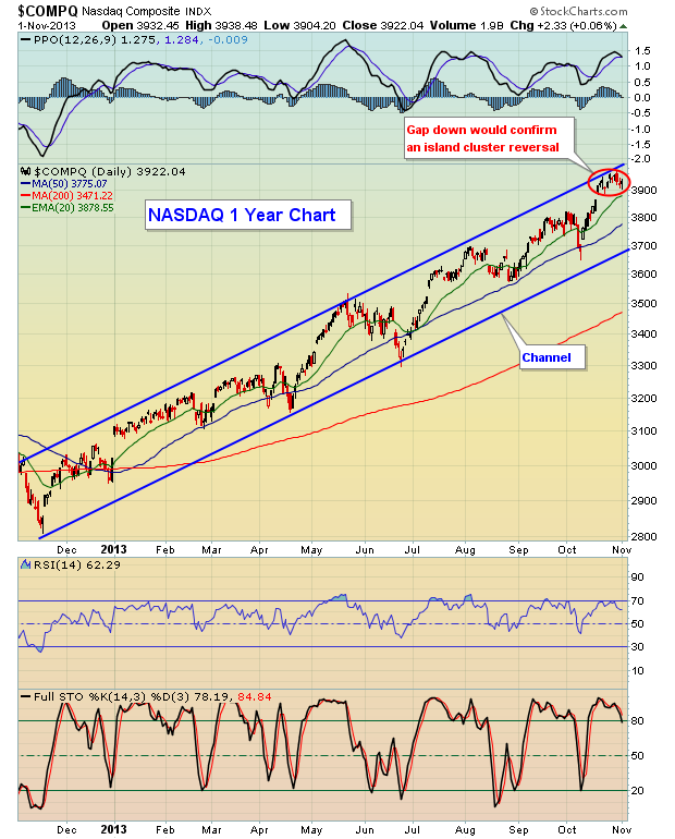 NASDAQ V2 11.2.13