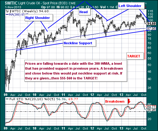 Wtic 11-3-13