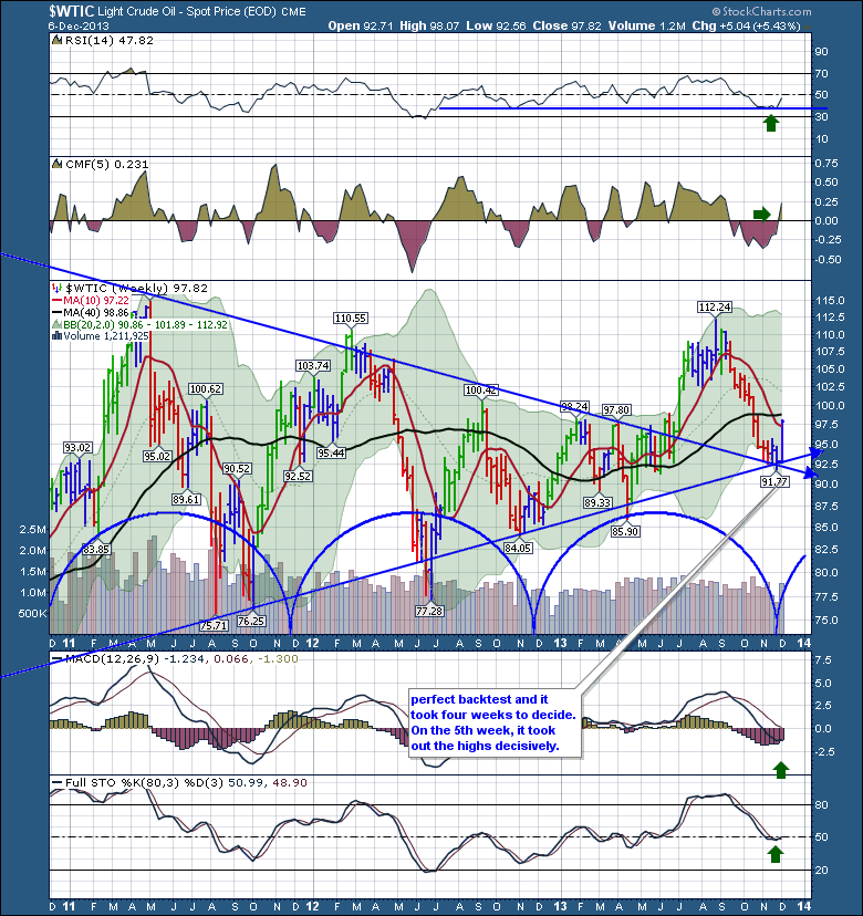 $WTIC 20131206 3 year