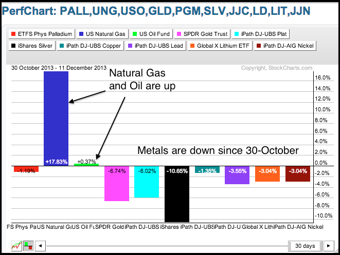 131212ditc-metals