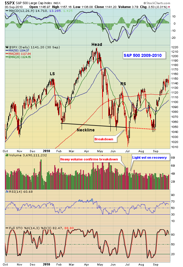 SPX Vers 2 2.15.14