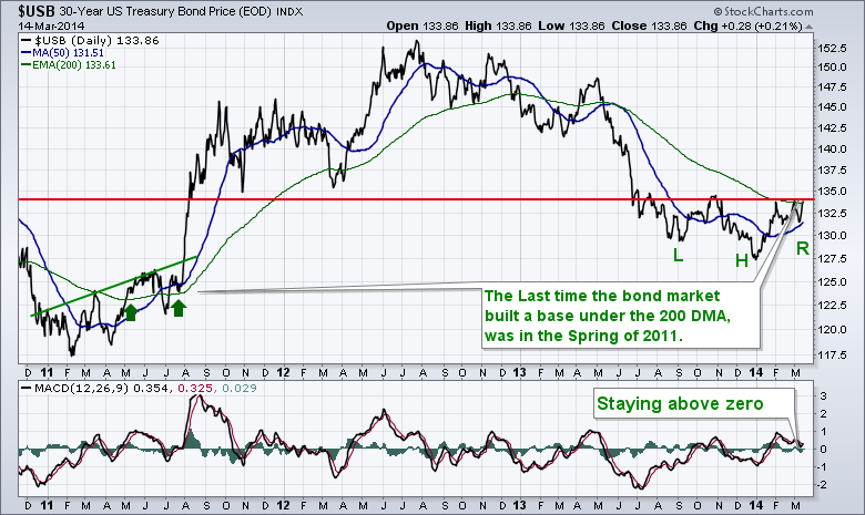 $USB 20140314