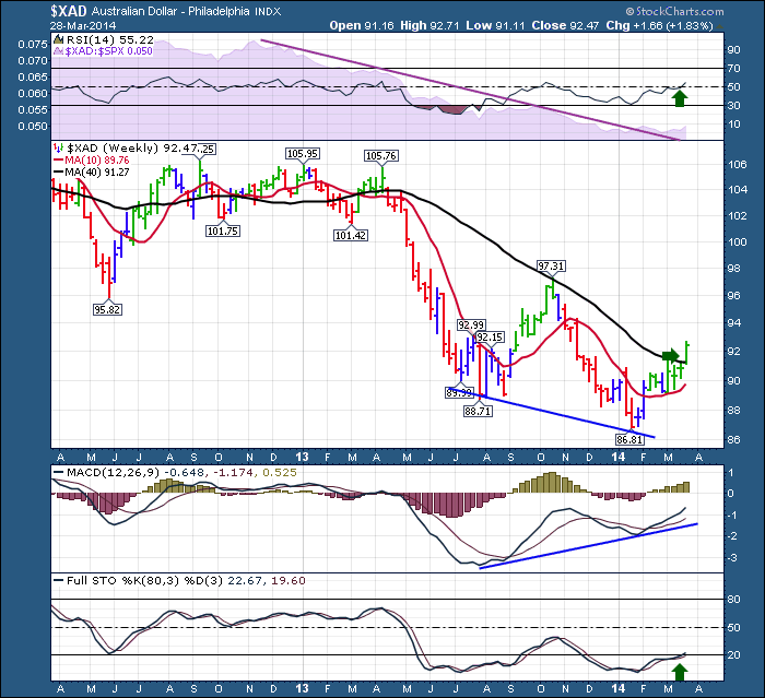 $XAD 20140330