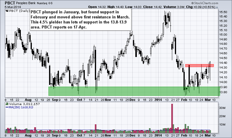 140306pbct 140306pbct