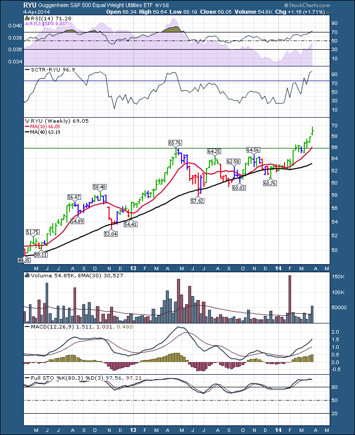 $RYU 20140405