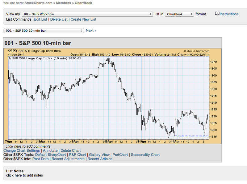 First page of chartbook