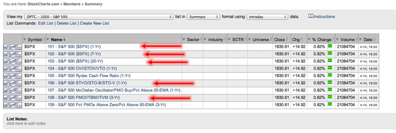 Inside spx tc list