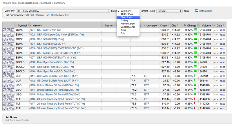 View new list as chartbook