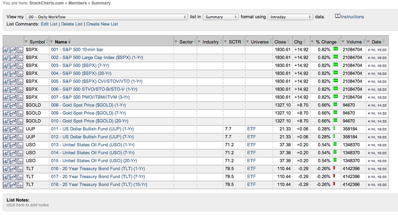 Completed workflow list