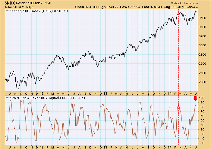 viemed stock nasdaq