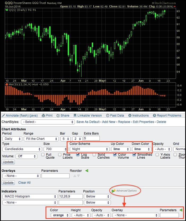 How Can I Change the Background, Price and Indicator Colors? | MailBag |  