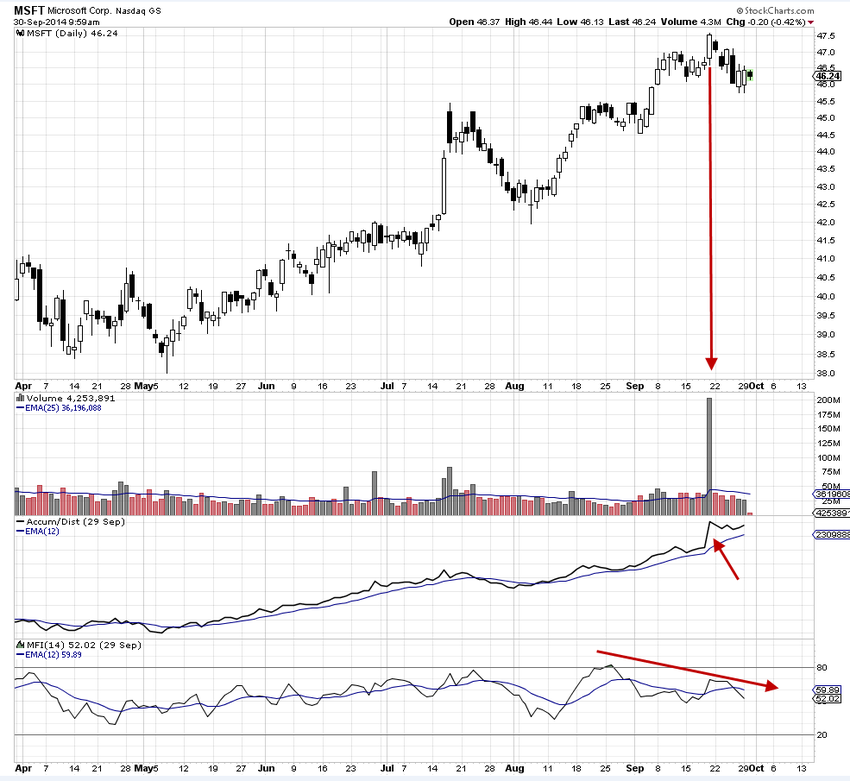 equities in the stock market what is volume today