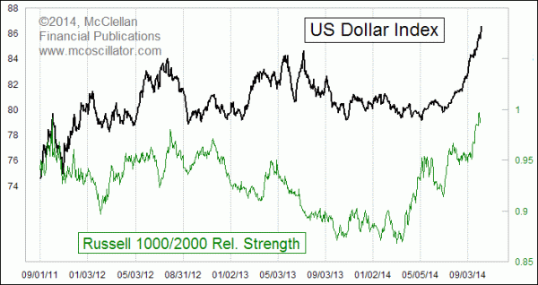 Us Dollar Strength Chart