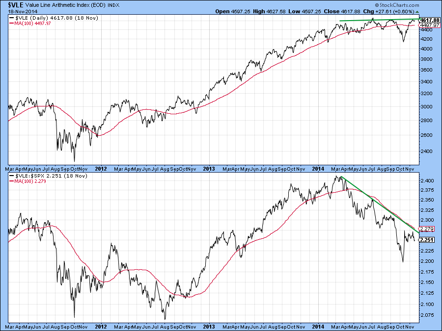 Tuesday's NASDAQ High Was Accompanied By A Paltry 50 Net New Highs