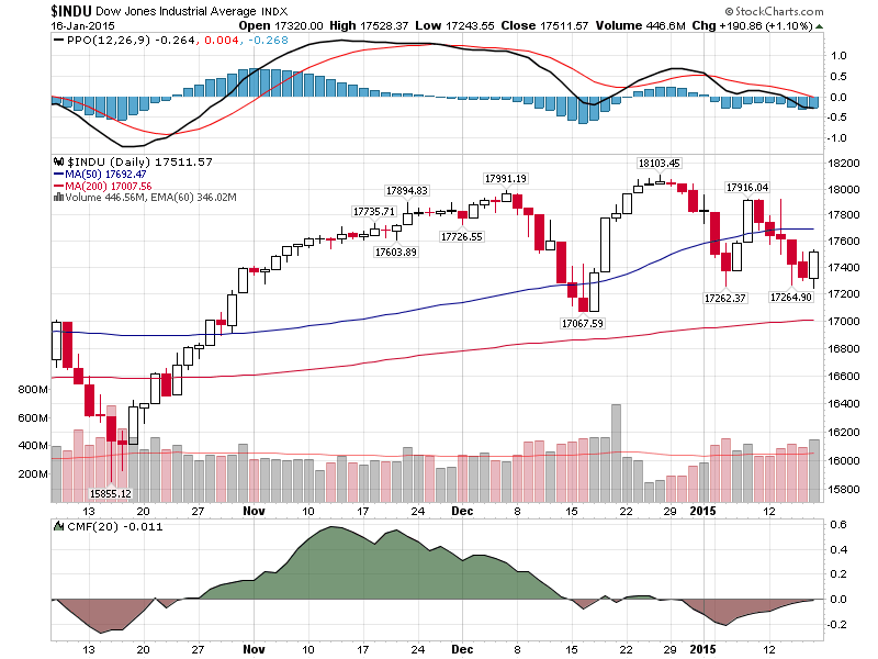 Alankit Share Price Chart