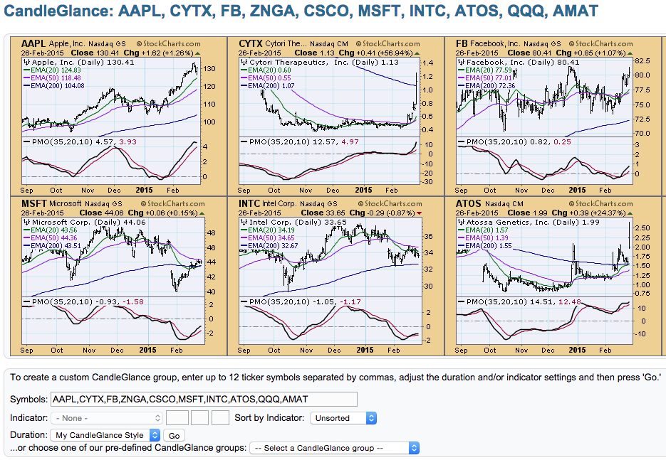 dia stock index