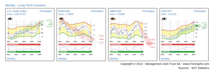 XLK vs QQQ. Both have similar holdings(heavy tech). XLK is much