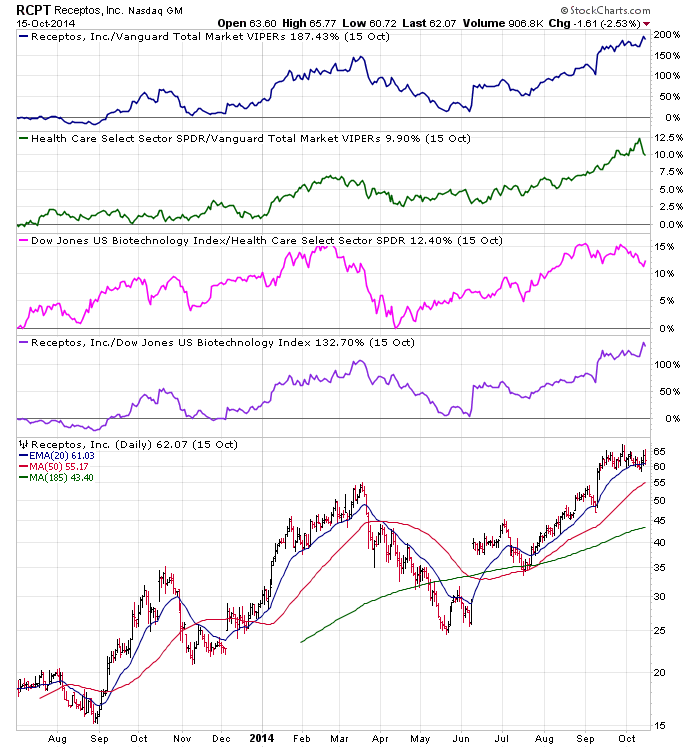 compare stocks together