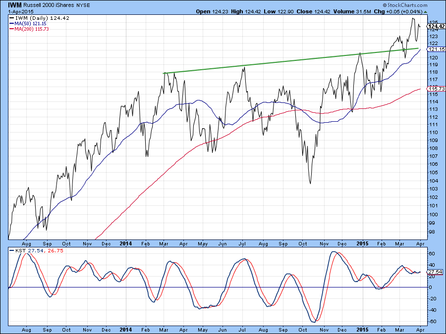 Will Chinese Equities Drag up their US Counterparts?
