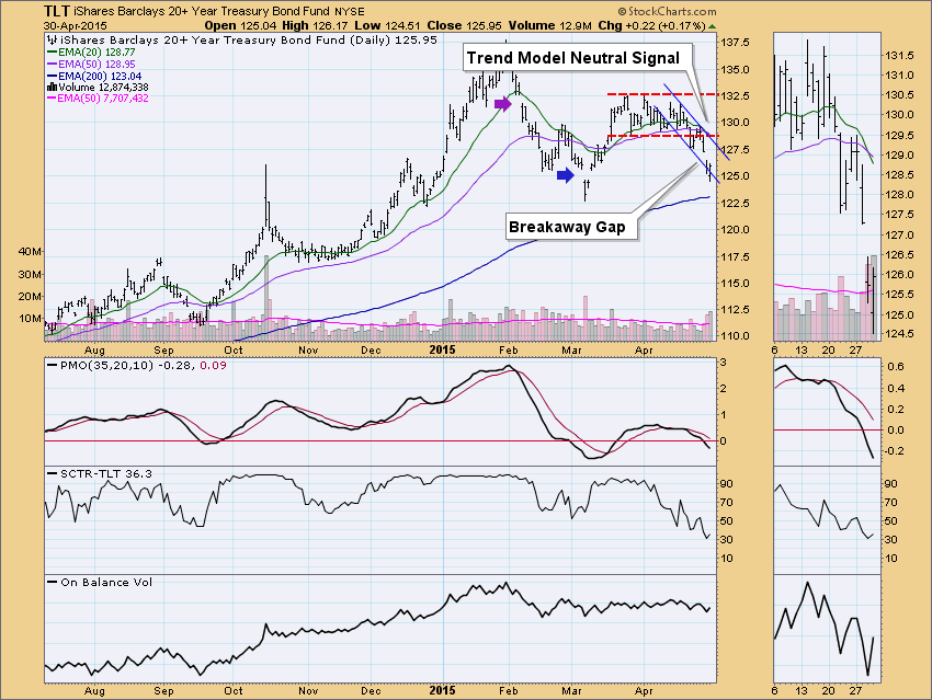 market maker signals