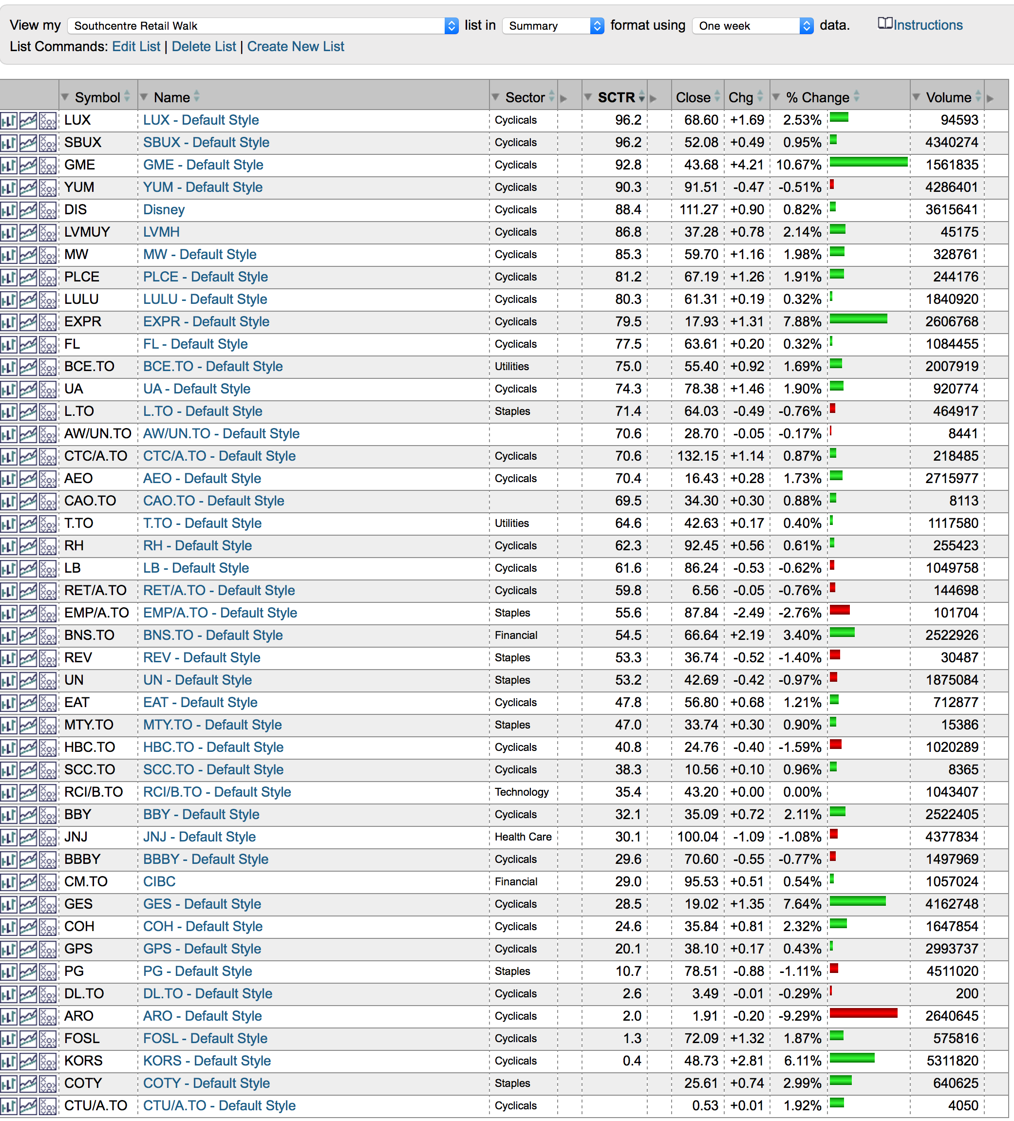 Steroid Ranking Chart