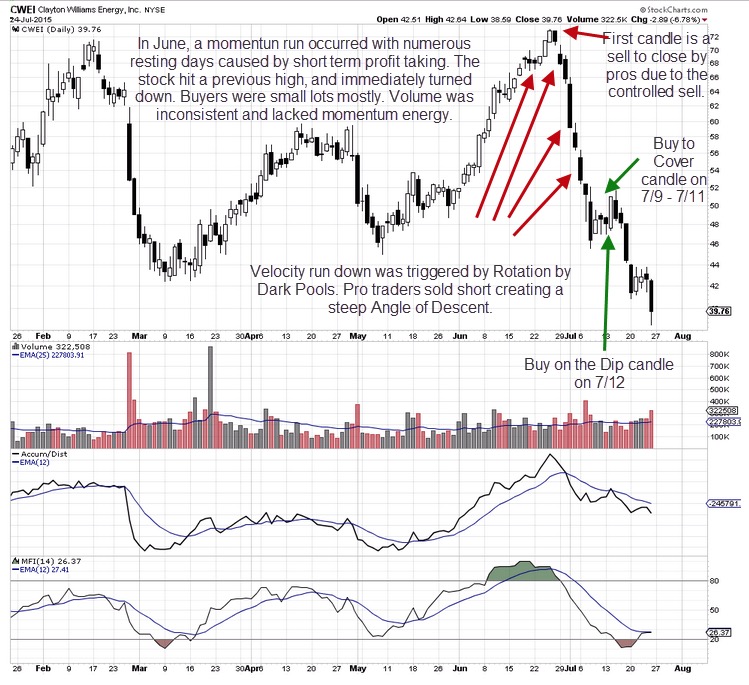 Acom Stock Chart