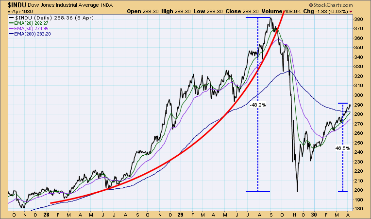 dow jones macrotrends