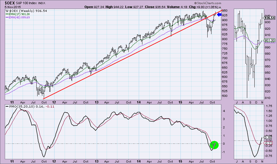 signal stock