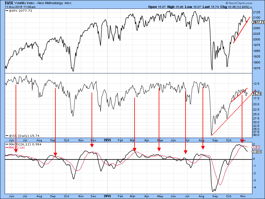 Onward And Downward, The Correction Is Likely To Continue