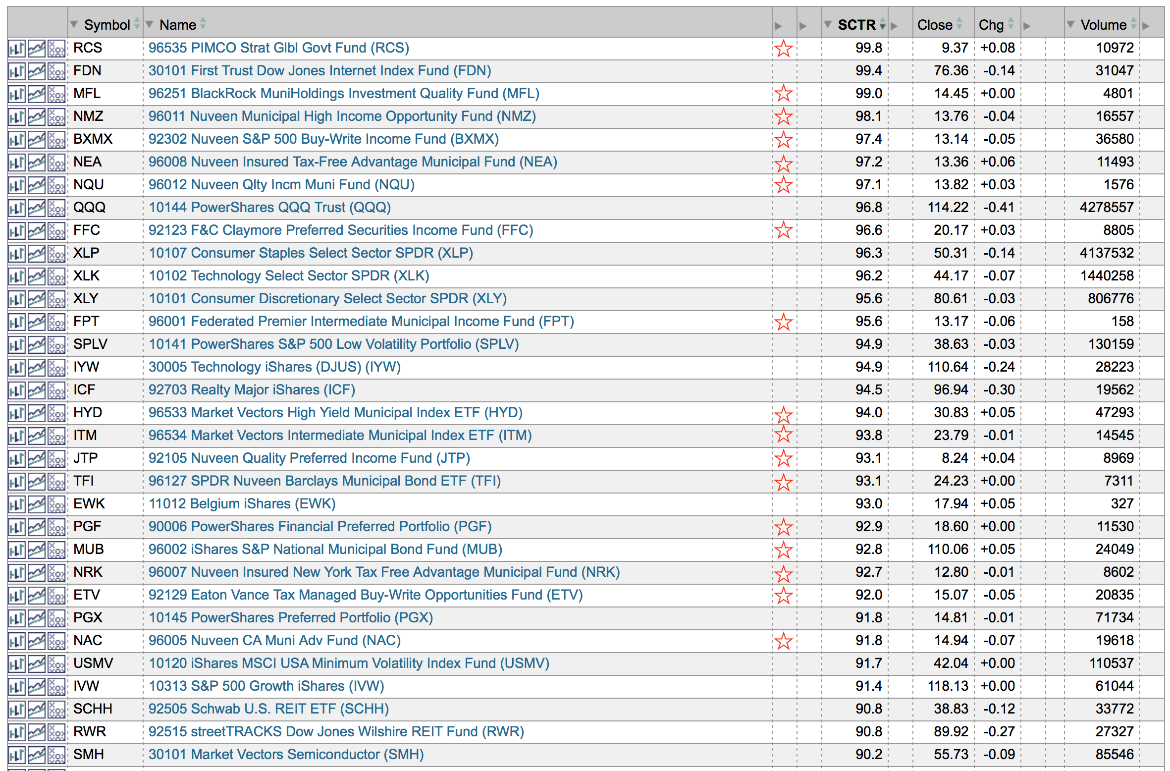 etf database