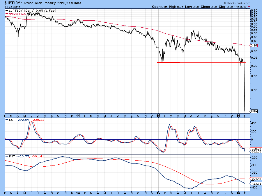 The BOJ Did Not Start The Trend - They Are Following It