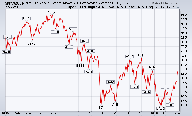 stocks above 50 ema