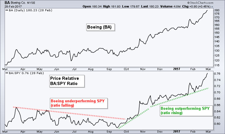 Absolute Price Vs Relative Price