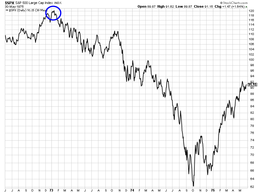 Wall of Worry | Dancing with the Trend | StockCharts.com