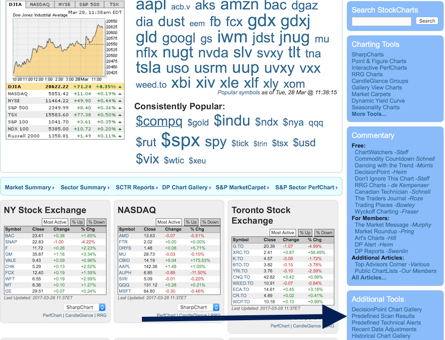 Usrm Chart