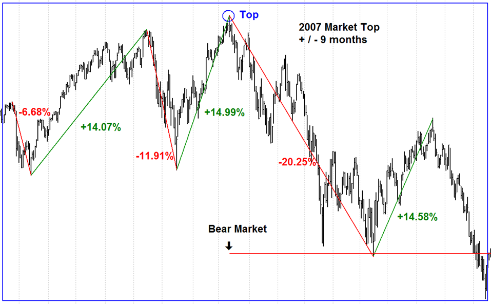 portfolio drawdown