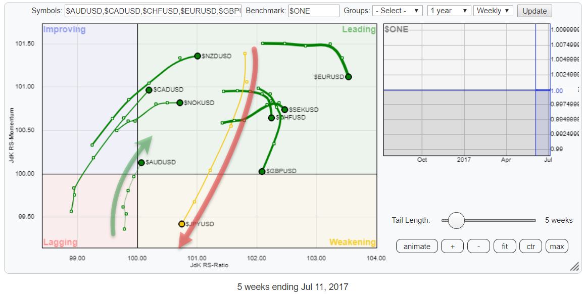 G10 Currencies Forex - 