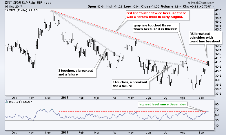 Steeper Trend Line With V-Power