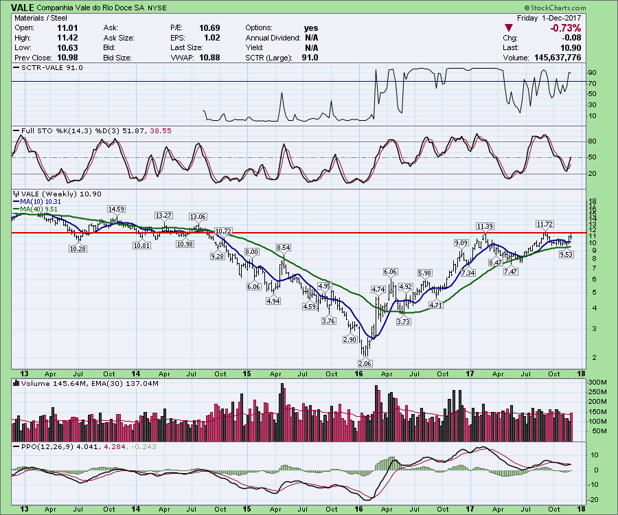 Teck Resources Stock Chart