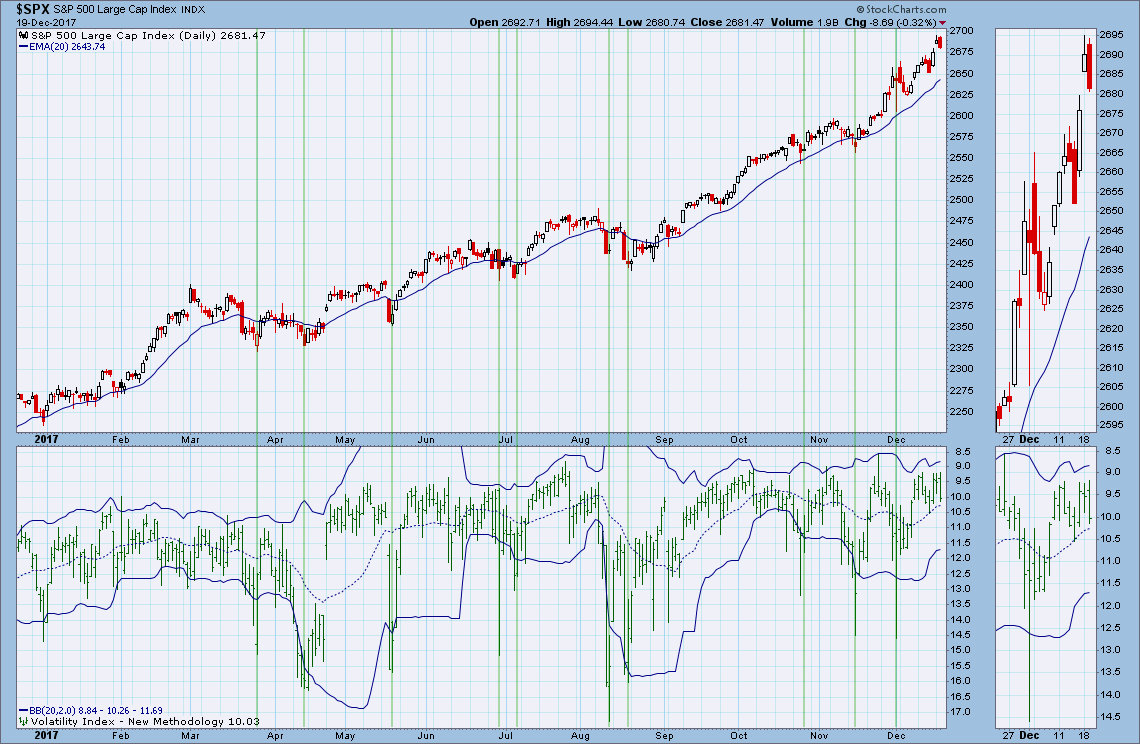 Vxn Index Chart