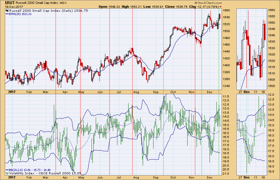 Vxn Index Chart