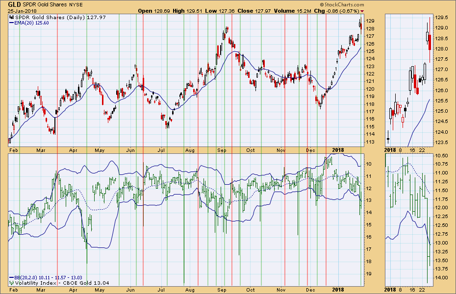 Vxn Index Chart