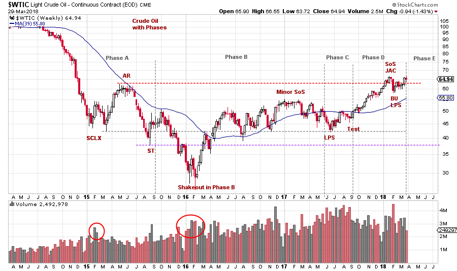 Detect Rotation with PnF Charts | Wyckoff Power Charting | StockCharts.com