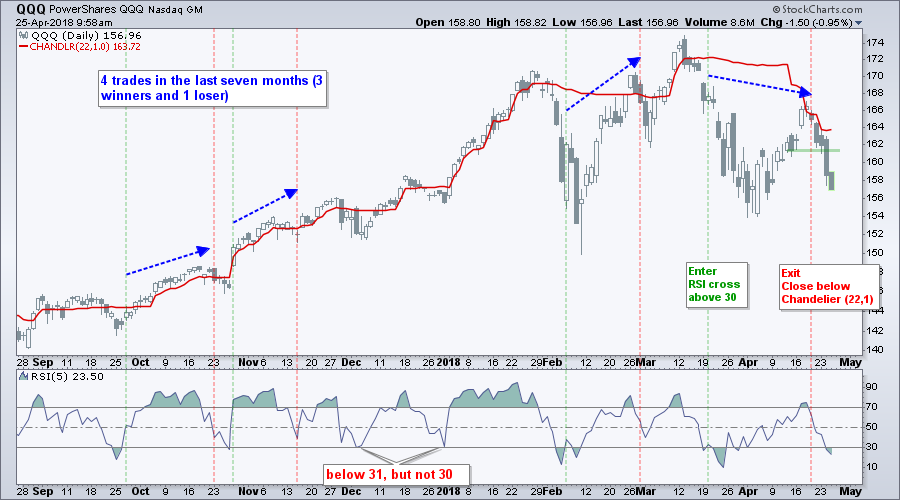 QQQ: Breakdown, Mean-Reversion Opportunity or Both? | Don't ...