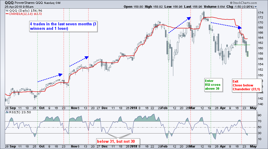 Qqq Stock Charts