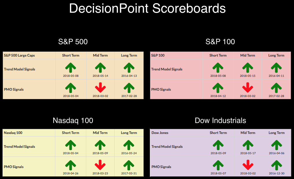 jstock alert indicators