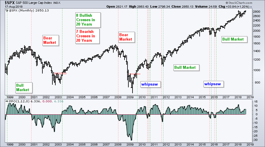 Right Side Of The Chart