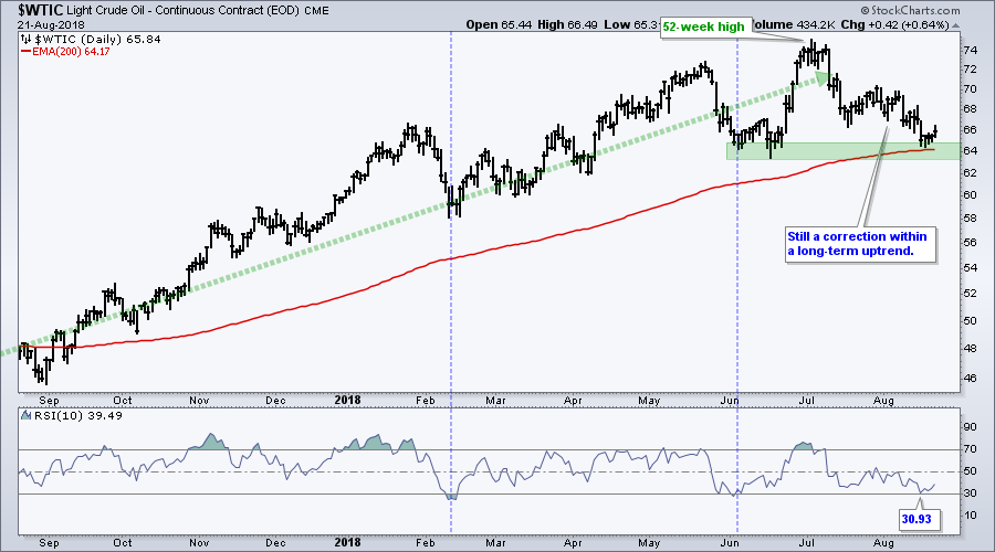 Xle Stock Price Chart